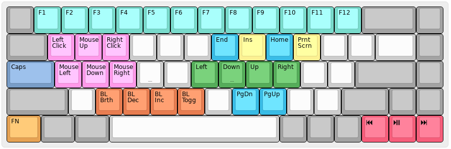 Keyboard Function Layer