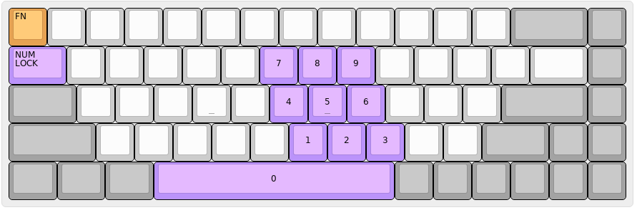 Keyboard Number Pad Layer